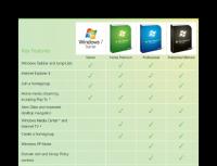 Какие существуют версии операционной системы Windows Какие версии бывают windows 7