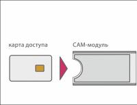 Что такое Common Interface в телевизоре Samsung Как работает ci